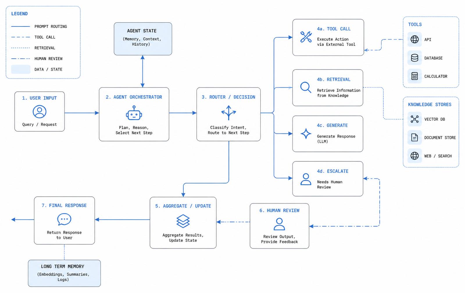 Nexus AI — supporting view